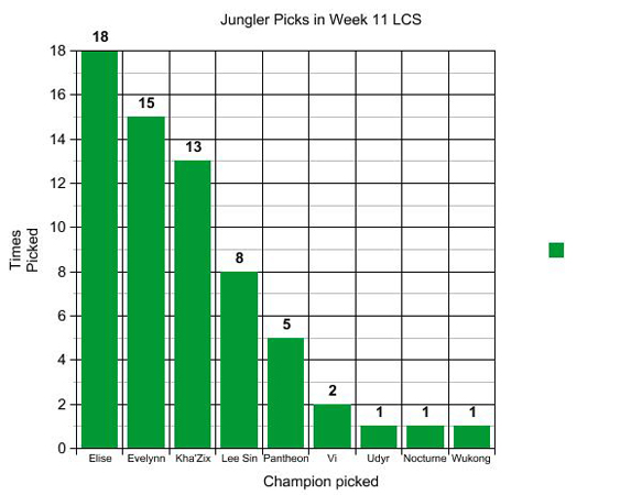 Chart 2